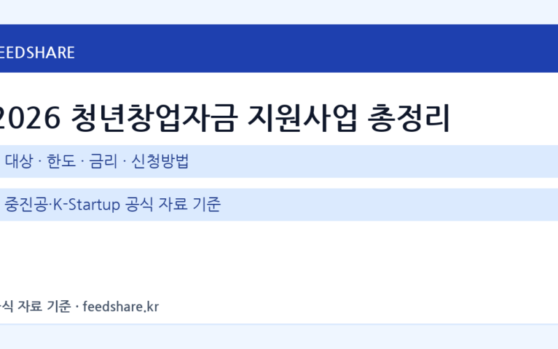 2026 청년창업자금 지원사업 총정리｜대상·한도·금리·신청방법