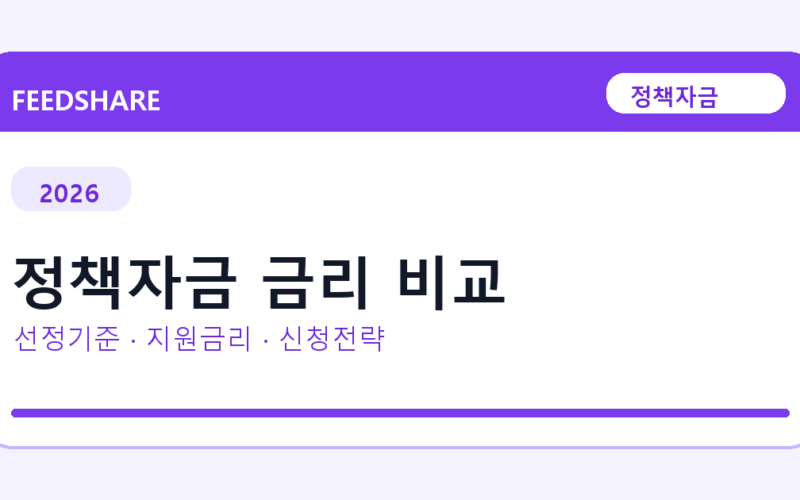 2026 정책자금 금리 비교 선정 기준과 신청 전략｜소상공인·중소기업용
