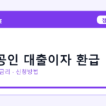 2026 소상공인 대출이자 환급 신청방법 총정리｜대상·금리·접수기간